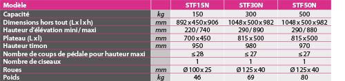 tabs - STF N